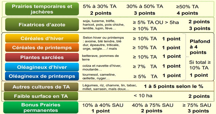 Simulation Pac 2023 Chambre Agriculture