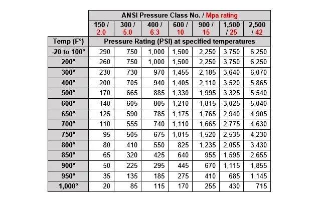 Get 34 Psi In Bar PNG