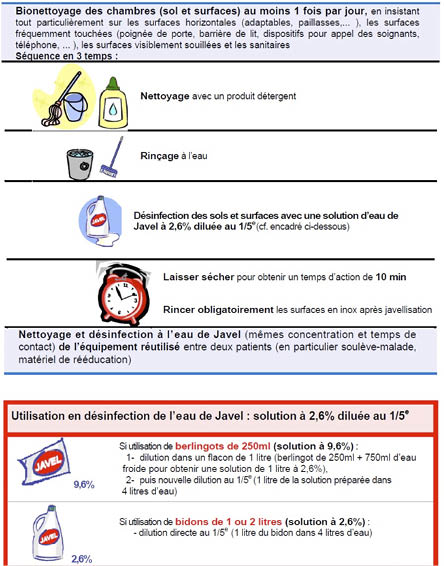 fiche technique entretien d'une chambre en ehpad