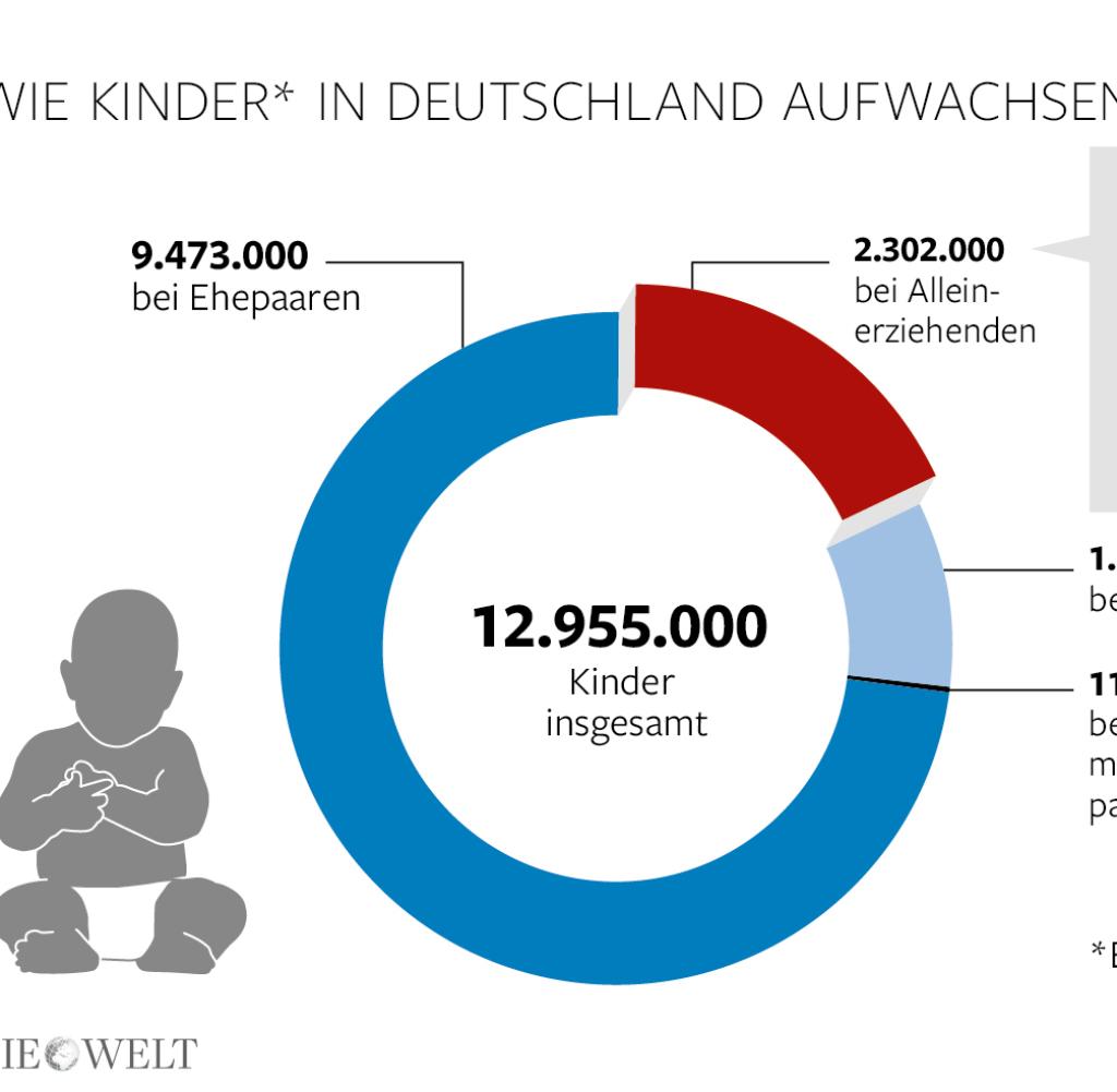 wie viele idioten gibt es auf der welt