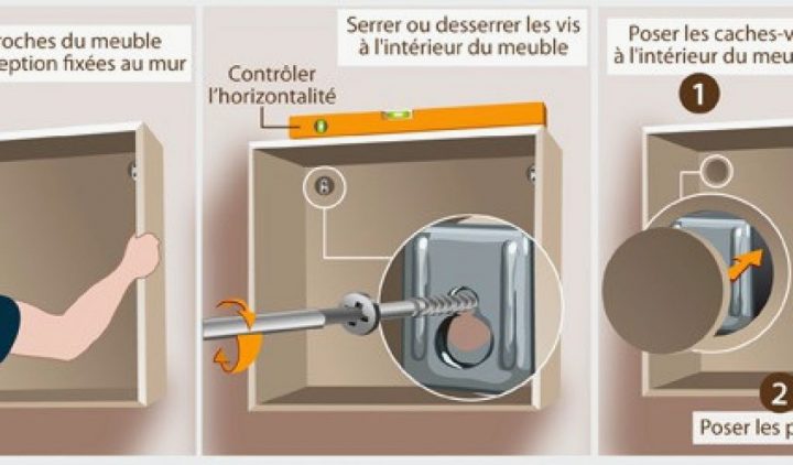 comment fixer un meuble haut de cuisine