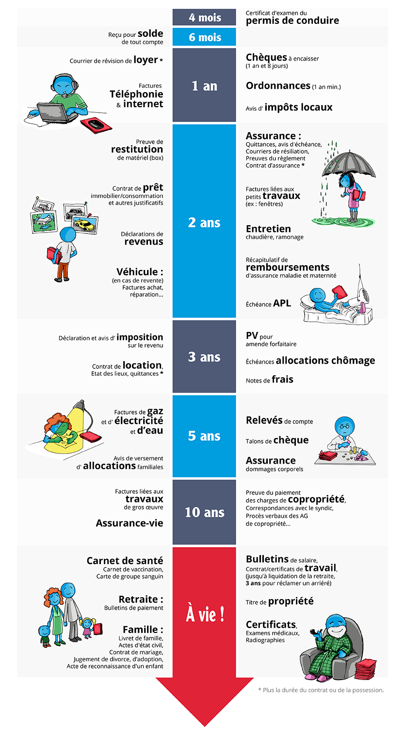 combien de temps peut on garder une chambre implantable