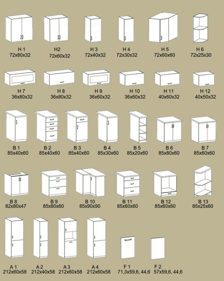 dimensions meuble bas cuisine