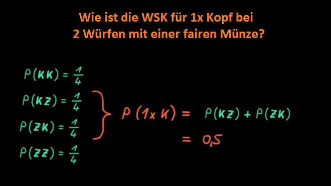 summenfunktion der binomialverteilung