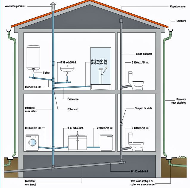 colonne eaux usées immeuble colonne eaux usées immeuble
