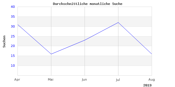 motocross schalten ohne kupplung motocross schalten ohne kupplung