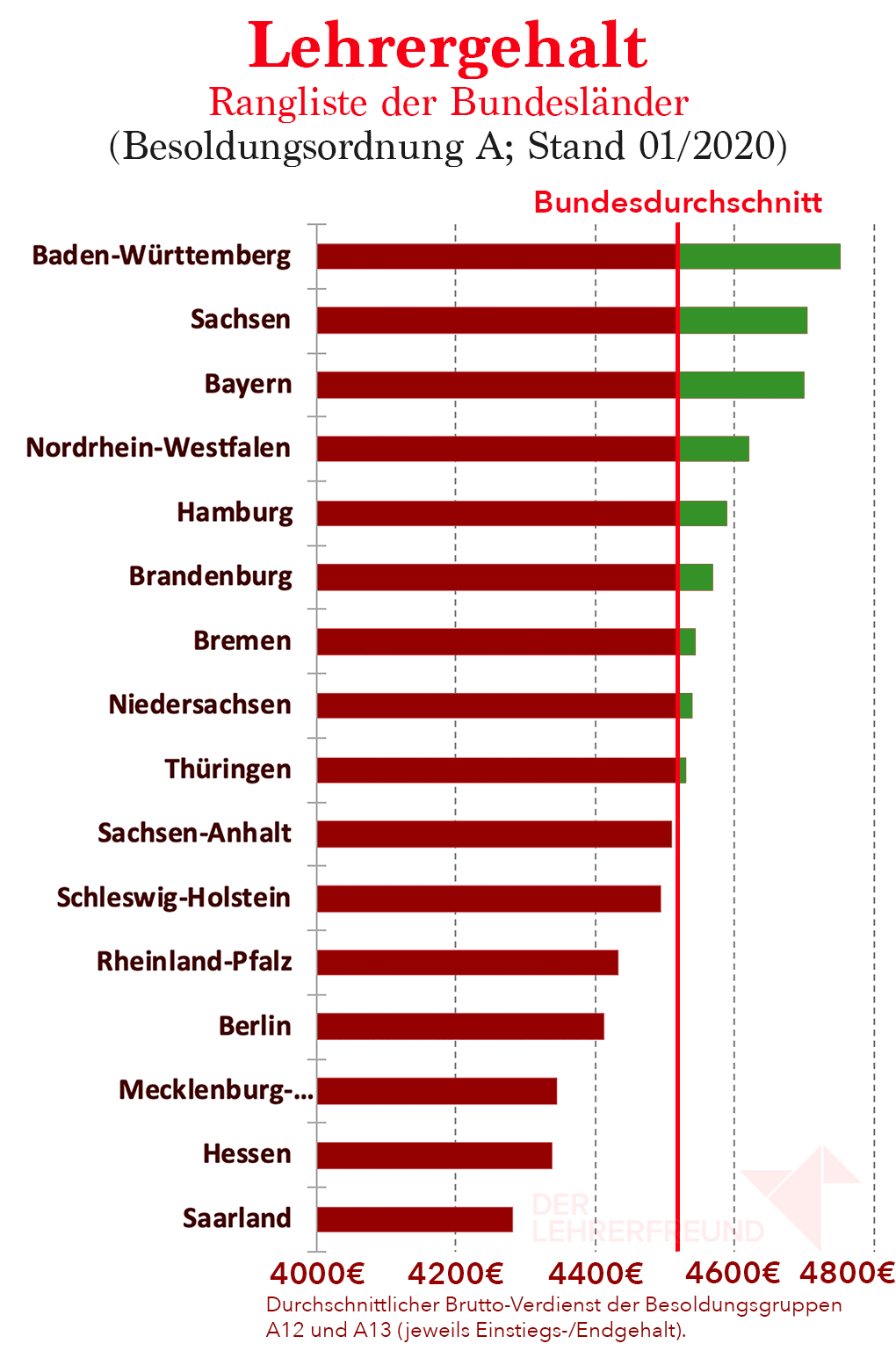 was reimt sich auf verdient