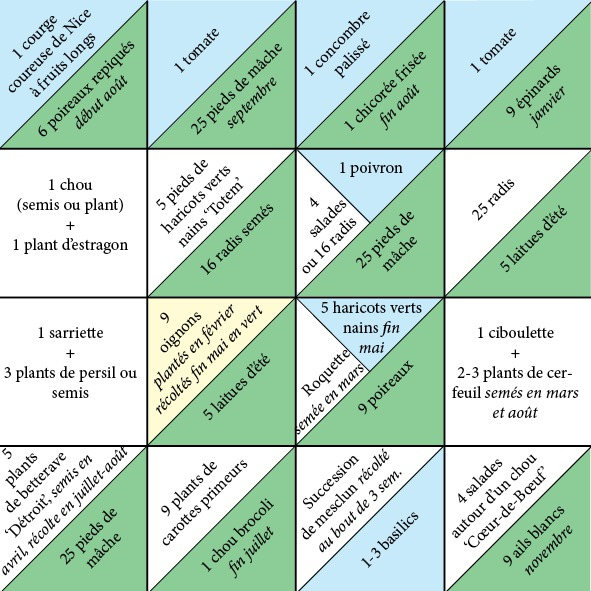 10 M² De Potager = 95 € D'Économie Par An En Légumes Frais dedans Exemple Plan Potager Permaculture 10 M² De Potager = 95 € D'Économie Par An En Légumes Frais dedans Exemple Plan Potager Permaculture