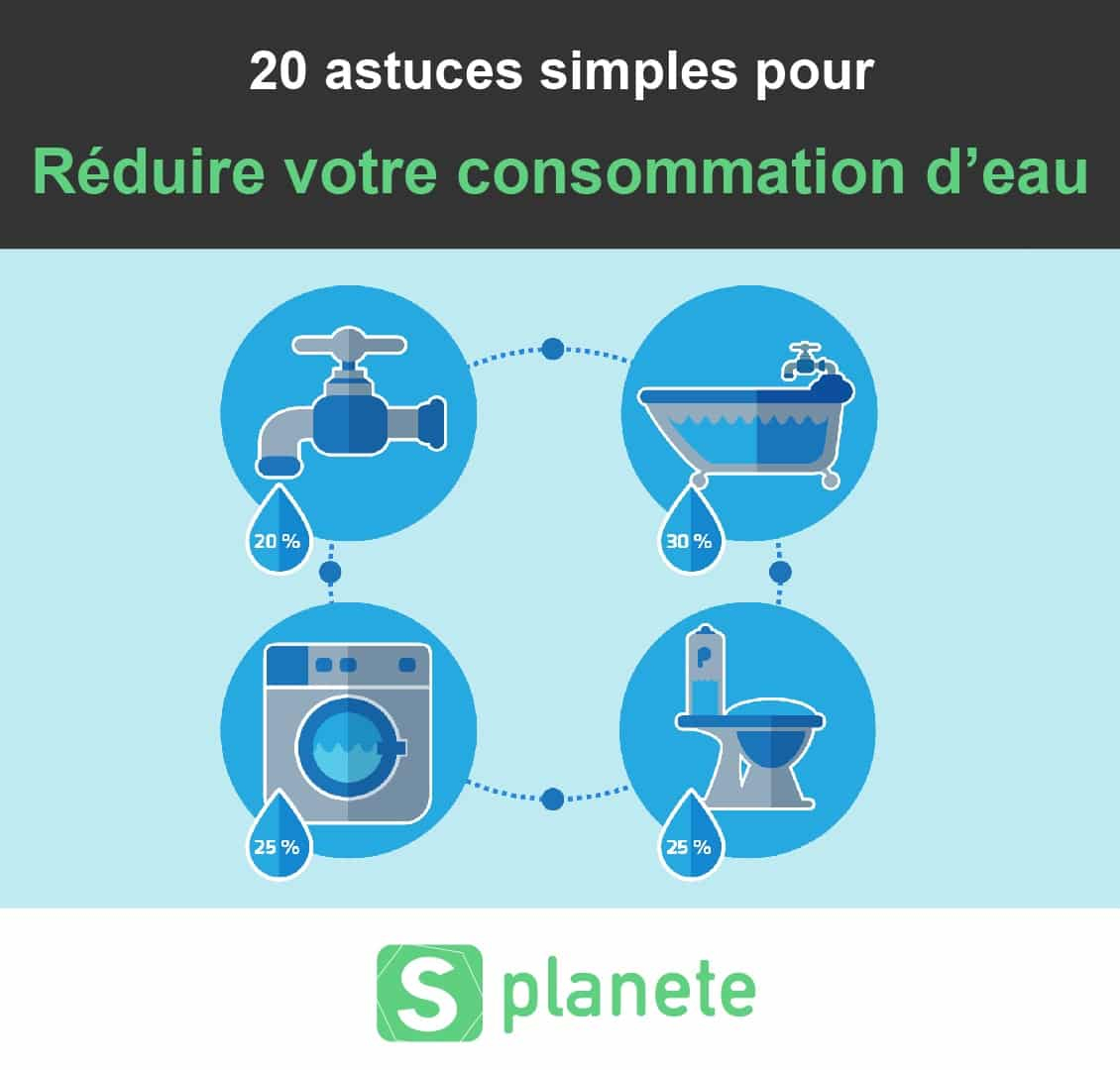 20 Astuces Pour économiser De L Eau Au Quotidien Planète Avec 20 Astuces Pour économiser De L Eau Au Quotidien Planète Avec