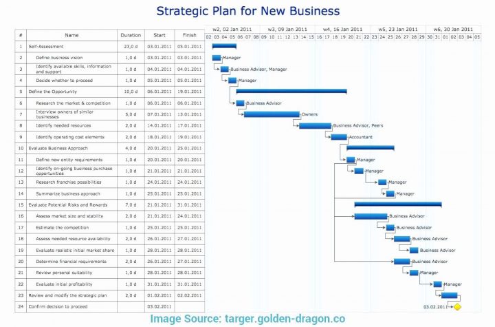 22 Surprenant Table De Jardin Brico Depot Images dedans Table De Jardin Brico Depot