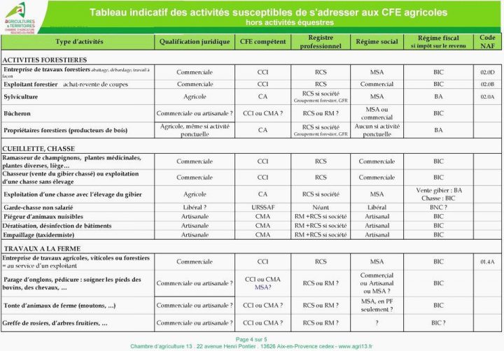 23 Beau Chambre Des Metiers Tours | Meuble Bois Massif concernant Chambre Des Metiers Blois