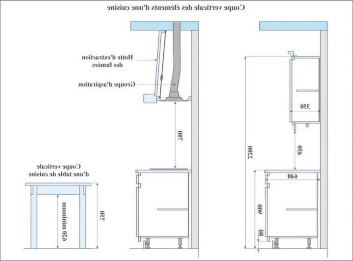 78 Schème Hauteur Standard Meuble Vasque tout Hauteur Standard Meuble Salle De Bain 78 Schème Hauteur Standard Meuble Vasque tout Hauteur Standard Meuble Salle De Bain