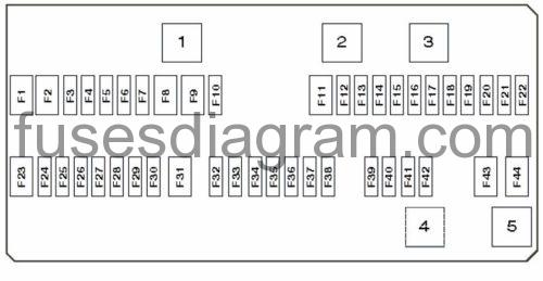 opel zafira a sicherungskasten belegung opel zafira a sicherungskasten belegung