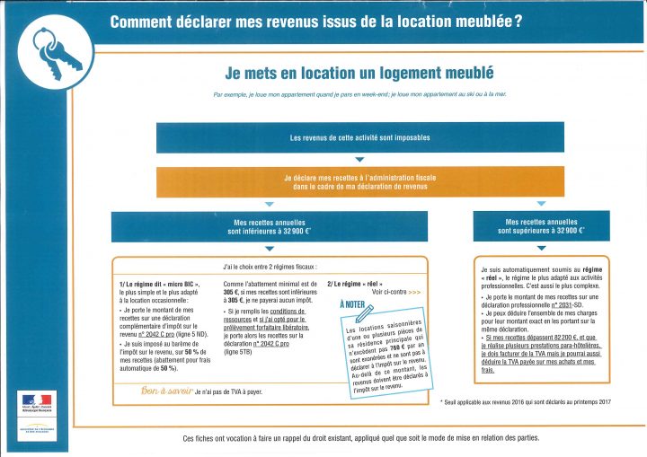 Agefor » Location Meublée avec Location Meublée Fiscalité