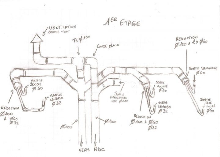 Aide Au Choix Des Diametre De Mon Evacation (Page 1 encequiconcerne Diametre Evacuation Douche