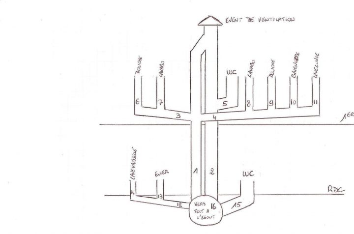 Aide Au Choix Des Diametre De Mon Evacation (Page 1 intérieur Diametre Evacuation Douche