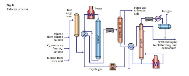 Aromatics Production Process Flow Scheme Collection 3 serapportantà Xylens Aromatics Production Process Flow Scheme Collection 3 serapportantà Xylens