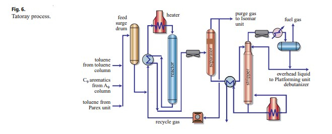 Aromatics Production Process Flow Scheme Collection 3 serapportantà Xylens