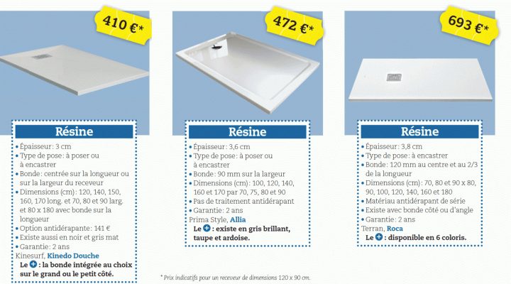 Avis Sur 8 Receveurs De Douche Grand Format pour Receveur De Douche 80X100 Avis Sur 8 Receveurs De Douche Grand Format pour Receveur De Douche 80X100