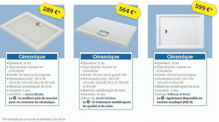 Avis Sur 8 Receveurs De Douche Grand Format tout Receveur De Douche Extra Plat 120X90 Avis Sur 8 Receveurs De Douche Grand Format tout Receveur De Douche Extra Plat 120X90