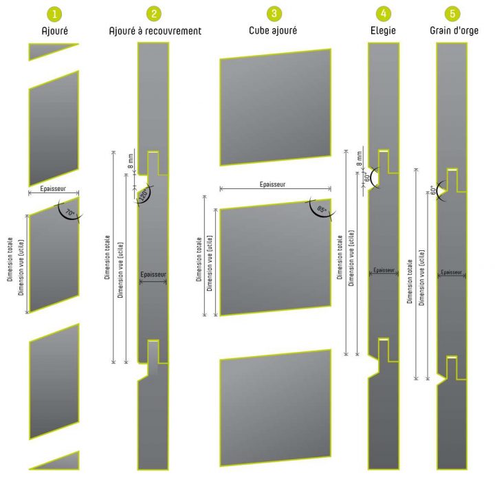 Bardage Bois Prix M2 | Mery-Bois concernant Panneau Ardoise Ajouré Bardage Bois Prix M2 | Mery-Bois concernant Panneau Ardoise Ajouré