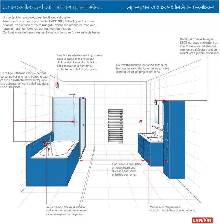 Bien Concevoir Son Projet De Salle De Bains – Pdf concernant Concevoir Sa Salle De Bain