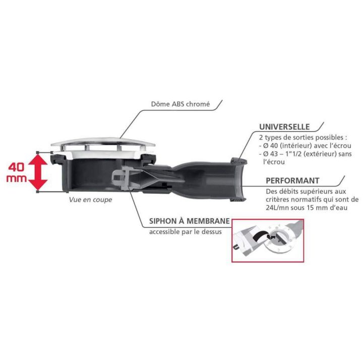 Bonde Receveur De Douche Hor Extra Plate Slim serapportantà Bonde De Douche Extra Plate