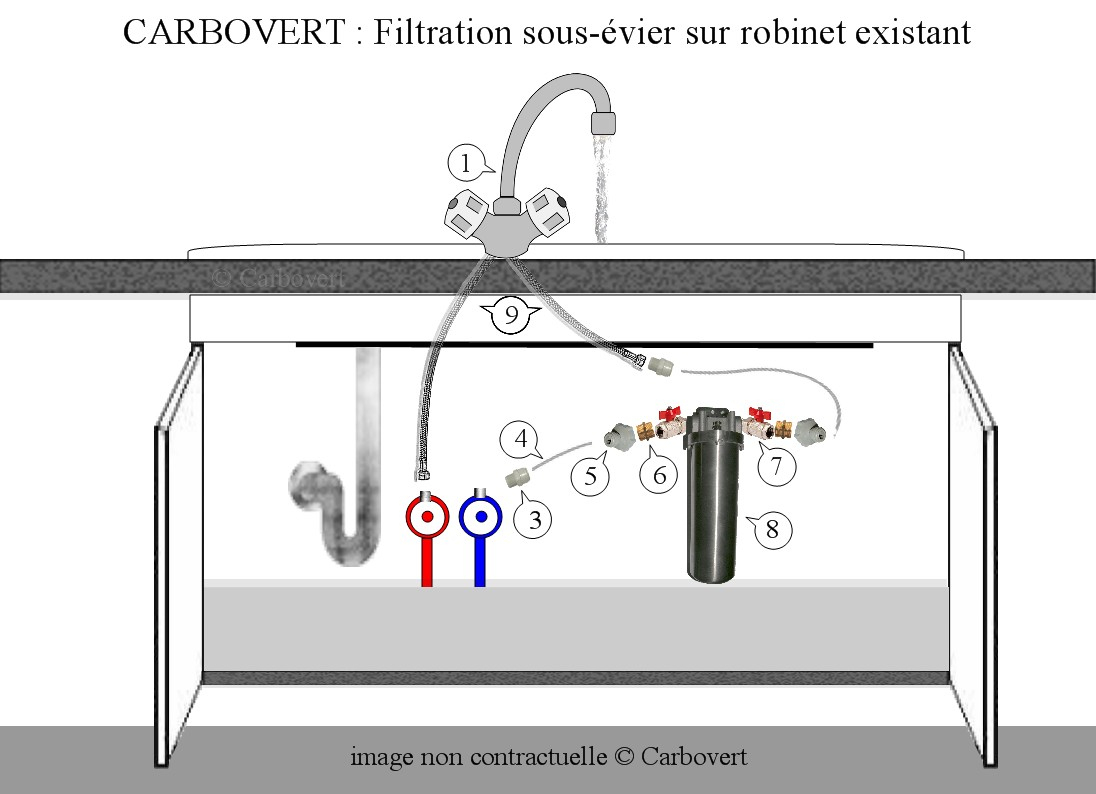 Carbovert : Filtration Sous-Evier Sur Robinet Existant pour Flexible Robinet Brico Depot