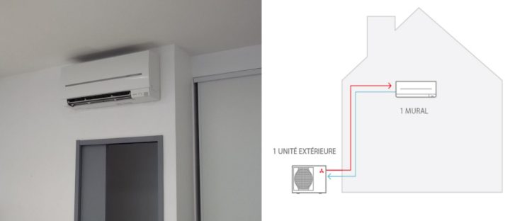 Chantier Climatisation – Sav Electromenager Et Depannage dedans Clim Pour Chambre Chantier Climatisation – Sav Electromenager Et Depannage dedans Clim Pour Chambre