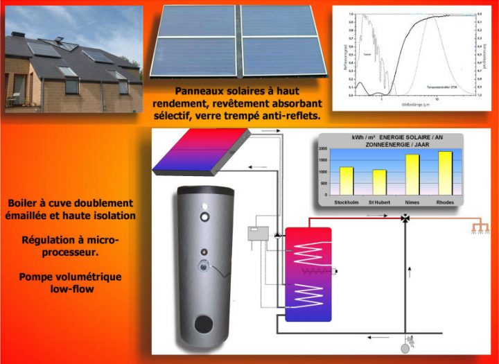 Chauffe Eau Solaire Haut Rendement à Chauffe Eau Fuit Par Le Haut