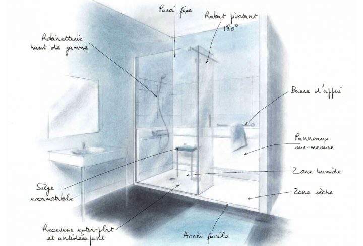 Combien Coûte La Pose D'une Douche Sur-Mesure ? – Idéal Douche intérieur Combien Coute Une Salle De Bain Combien Coûte La Pose D'une Douche Sur-Mesure ? – Idéal Douche intérieur Combien Coute Une Salle De Bain