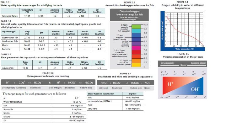 Comment Analyser La Qualité De Son Eau ? – Aquaponie encequiconcerne Ph De L Eau Du Robinet