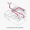 Comment Bien Assurer L'entretien De Votre Système De à Aération Salle De Bain
