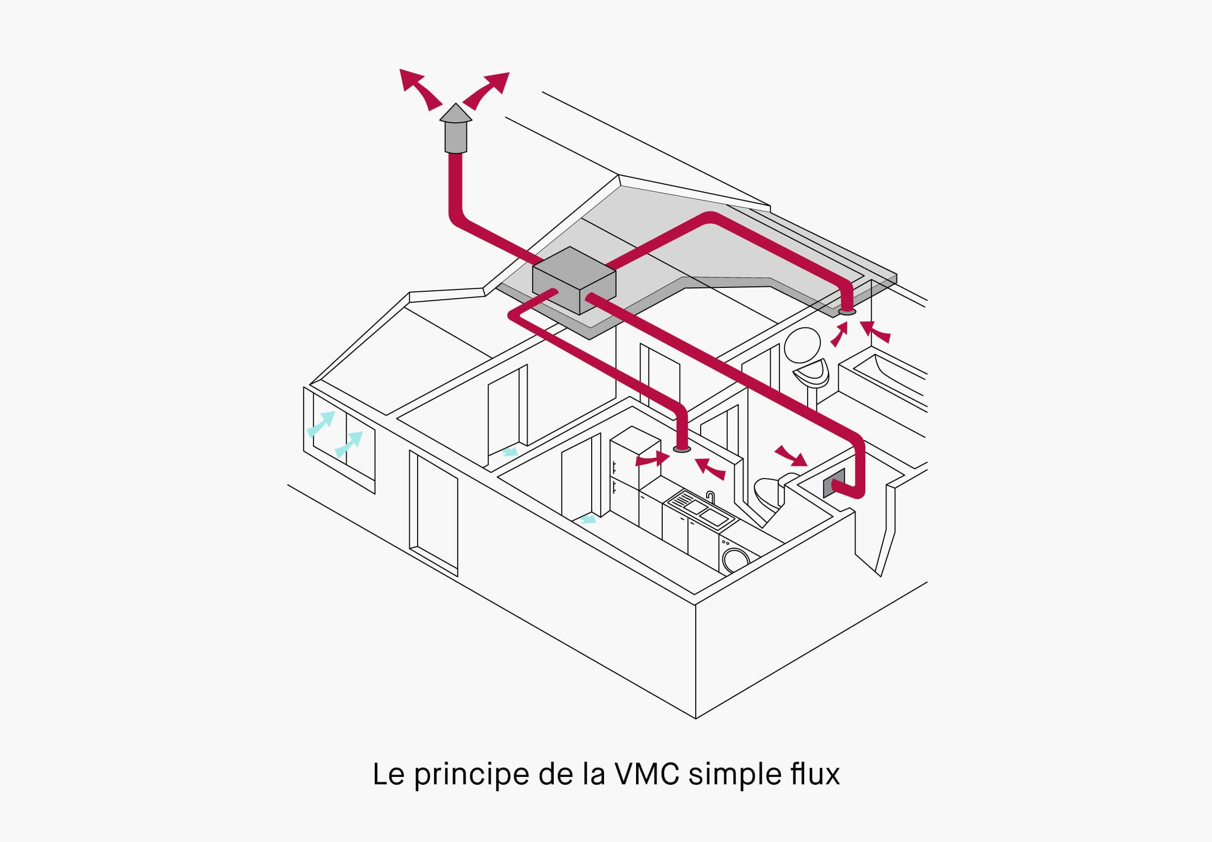 Comment Bien Assurer L'entretien De Votre Système De à Aération Salle De Bain