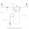 Comment Bien Choisir Un Adoucisseur D'eau ? - Cdiscount avec Adoucisseur D Eau Robinet