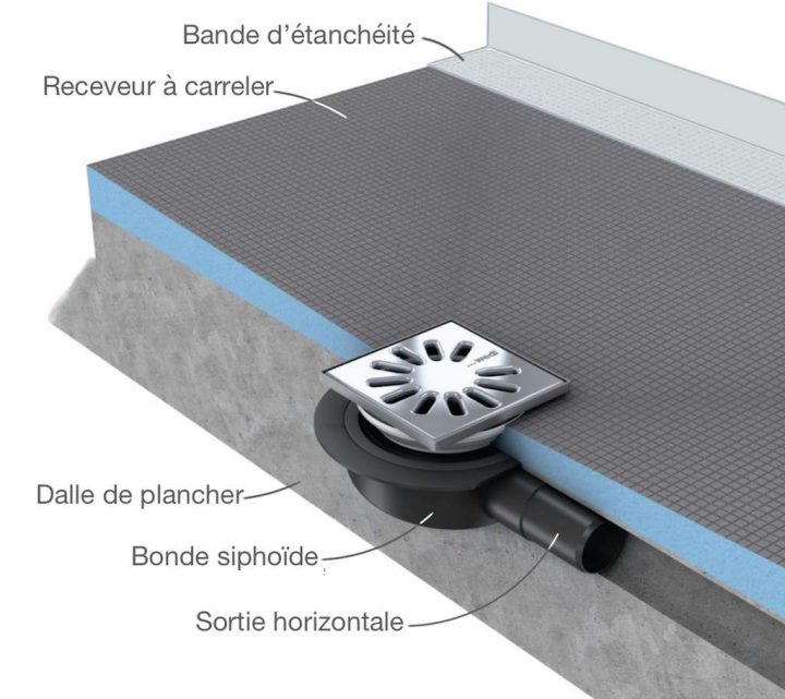 Comment Carreler Un Receveur De Douche À L'italienne ? à Bac À Douche Castorama