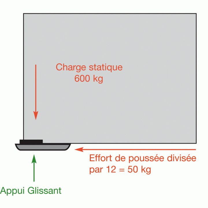 Comment Deplacer Une Armoire Lourde Sans Pied | Bright concernant Déplacer Meuble Lourd Comment Deplacer Une Armoire Lourde Sans Pied | Bright concernant Déplacer Meuble Lourd