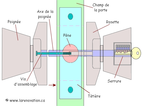 Comment Enlever Une Poignee De Porte Sans Vis | Adminilegis dedans Vis Indémontable Castorama Comment Enlever Une Poignee De Porte Sans Vis | Adminilegis dedans Vis Indémontable Castorama