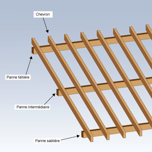 Comment Faire Une Charpente En Bois 1 Pente Nouveau Ment destiné Comment Faire Un Toit