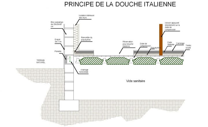 Comment Faire Une Douche Italienne ? | Le Plancher à Construire Douche Italienne