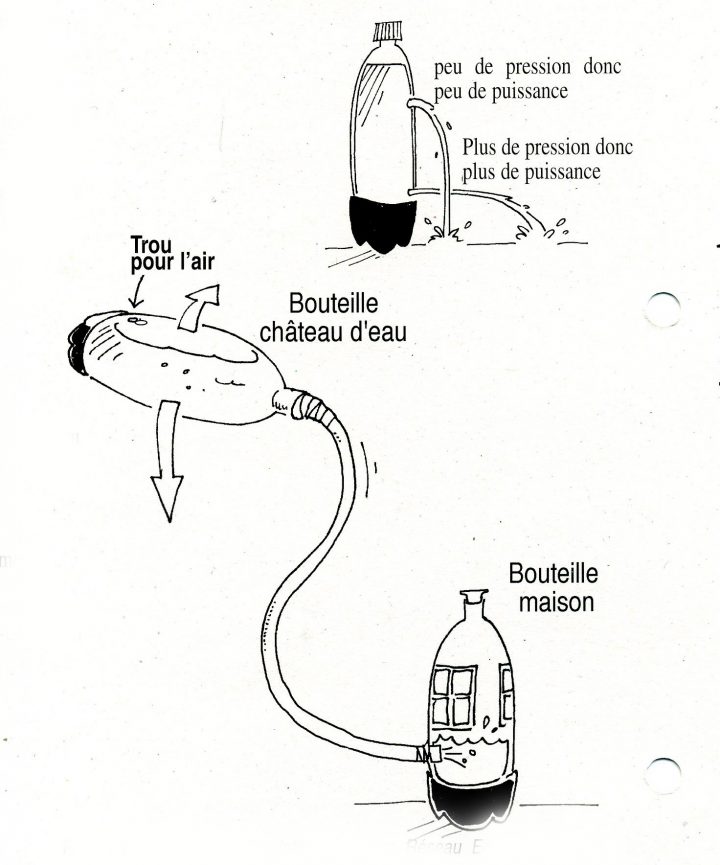 Comment Fonctionne Un Château D'eau ? | Réseau Ecole Et Nature serapportantà D Ou Vient L Eau Du Robinet