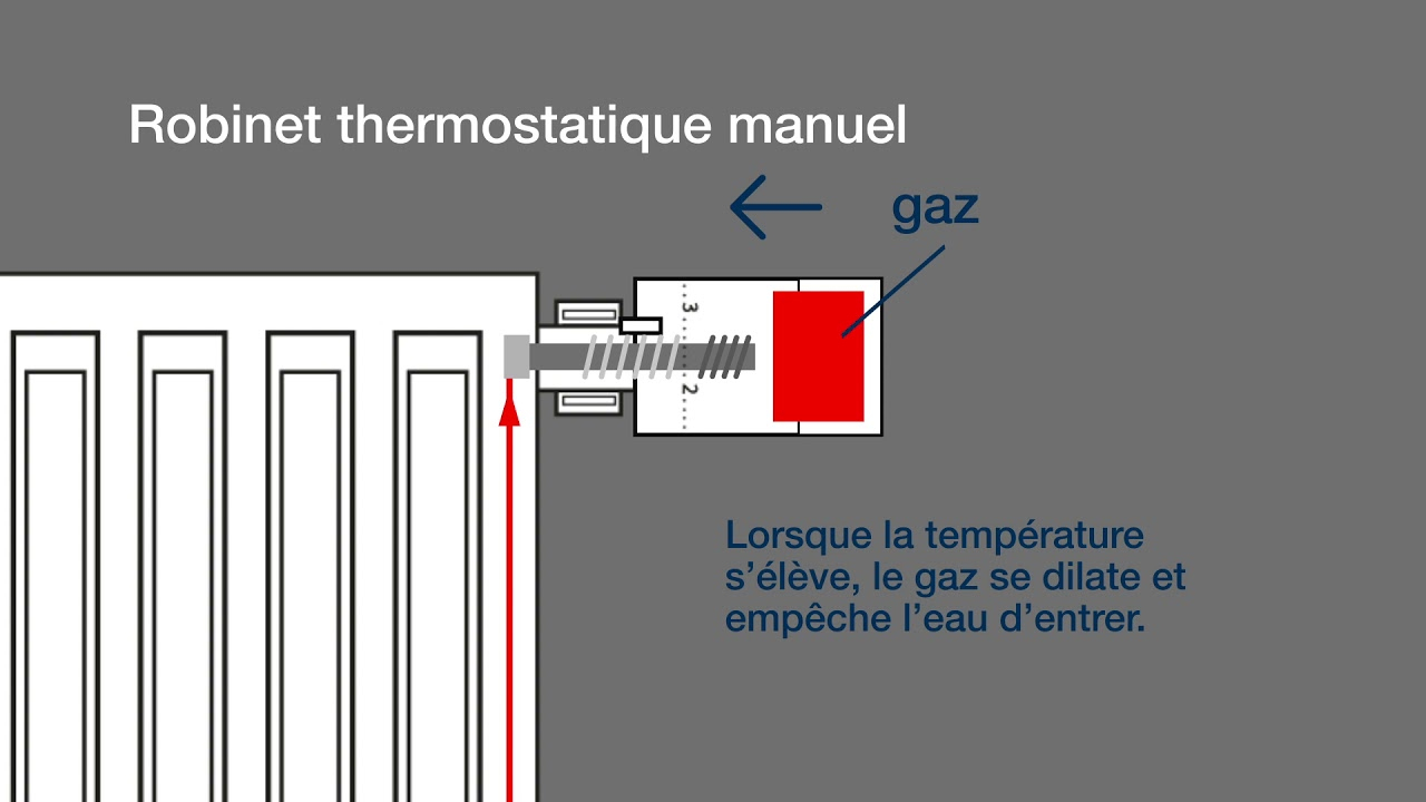 Comment Fonctionne Un Thermostat De Radiateur ? - Le Blog serapportantà Fonctionnement Robinet Thermostatique