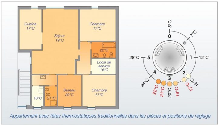 Comment Installer Correctement Une Tête Thermostatique Sur encequiconcerne Fonctionnement Robinet Thermostatique