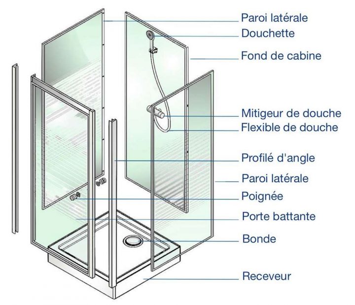 Comment Installer Une Cabine De Douche En Kit ? dedans Dimension Cabine De Douche