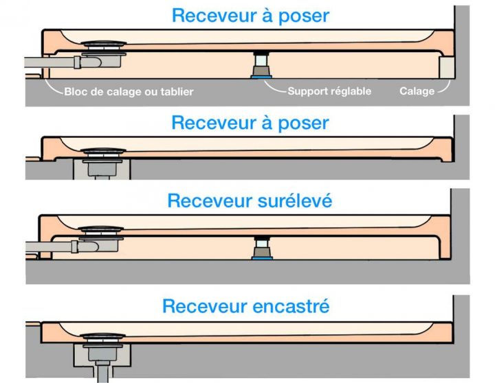 Comment Poser Un Receveur De Douche ? dedans Receveur De Douche Surélevé