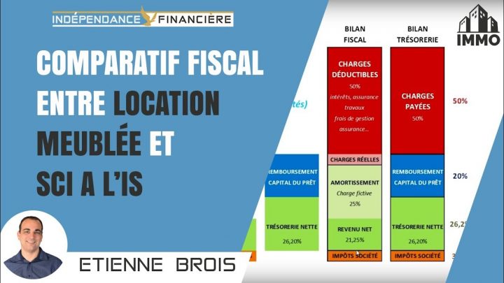 Comparatif Fiscal Entre Location Meublée Et Sci À L'is avec Location Meublée Fiscalité