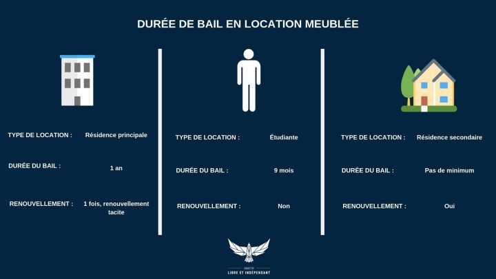 Comparatif Location Meublée – Objectif Libre Et Indépendant concernant Sci Location Meublée Comparatif Location Meublée – Objectif Libre Et Indépendant concernant Sci Location Meublée
