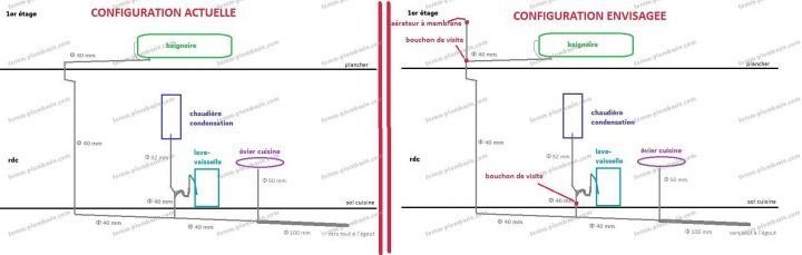 Conseils Plomberie Problème Évacuation Baignoire Et Lave serapportantà Diametre Evacuation Douche