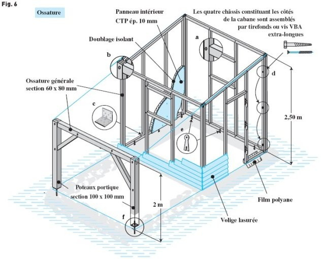 Construire Une Cabane De Jardin – Fabriquer Du Mobilier concernant Plan Abri De Jardin En Bois Gratuit