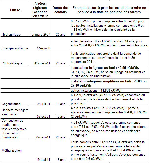 Cout Horaire Jardinier. M Tro Boulot Chrono Merci Patron tout Devis Paysagiste Cout Horaire Jardinier. M Tro Boulot Chrono Merci Patron tout Devis Paysagiste